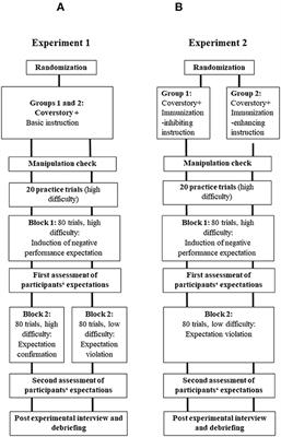 Corrigendum: You were better than expected—An experimental study to examine expectation change in a non-clinical sample